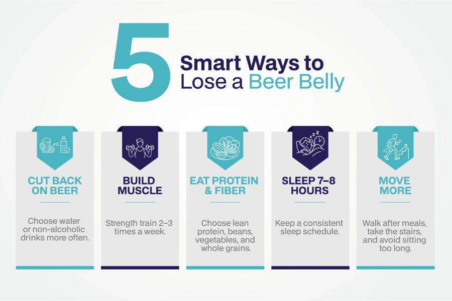 5 Tips to Help Get Rid of Your Beer Belly