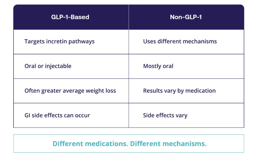 GLP-1 Alternatives for Weight Loss GLP-1 Alternatives for Weight Loss