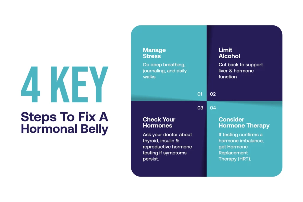 What Is Hormonal Belly Fat, and How Can You Get Rid of It What Is Hormonal Belly Fat and How Can You Get Rid of It